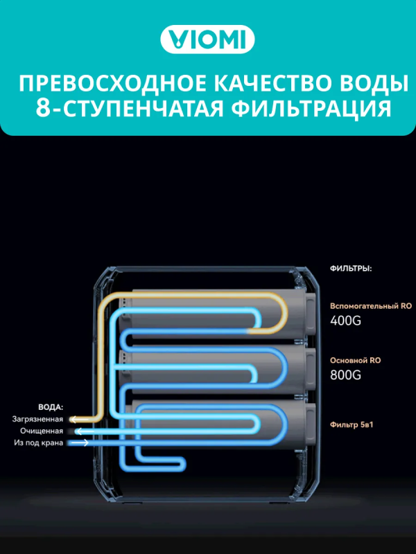 Купить Фильтр Viomi Очиститель для воды Viomi MR1223-B-13.png